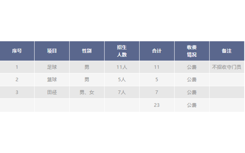 昆明市第三中学2024年体育网点生招生工作方案