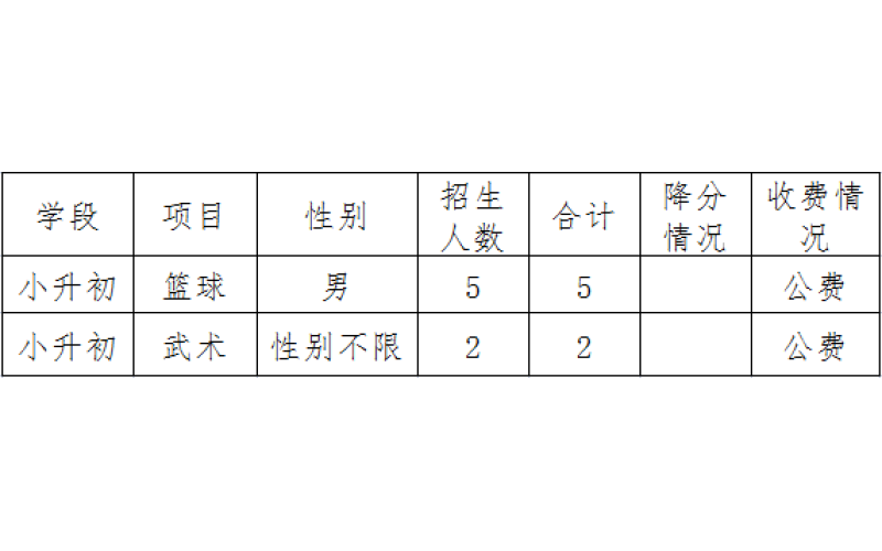 昆明市第三中学滇池校区2024年体育网点生招生工作方案
